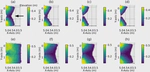 Dynamics of granular debris flows against slit dams based on the CFD–DEM method: effect of grain size distribution and ambient environments