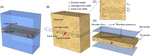 A coupled finite difference-spectral boundary integral method with applications to fluid diffusion in fault structures