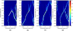 The effects of rock-infill interfacial properties on the compressive damage behaviour of flawed rocks: Results from a DEM study