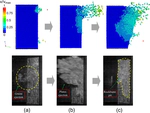 Micromechanical study on hard rock strainburst using the discrete element method